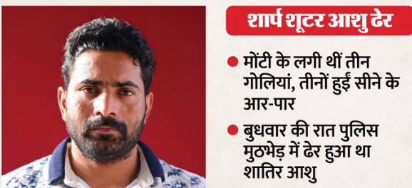 शूटर आशु का एनकाउंटर- 3 गोलियों ने छलनी किया दिल और फेफड़े, सीने के हो गई थीं आर-पार