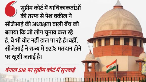  सुप्रीमकोर्ट- बंगाल में 92% मतदान पर CJI खुश, चुनाव कर्मियों के नाम वोटर लिस्ट से कटने के आरोप पर अहम टिप्पणी