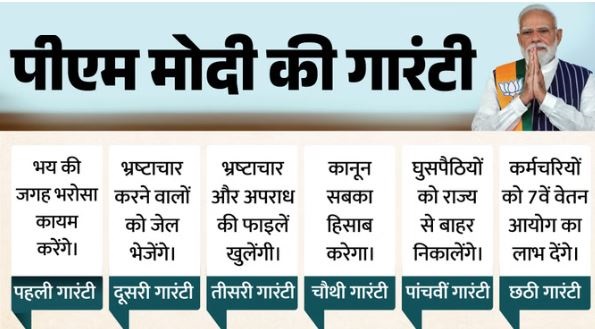 Rally: बंगाल में PM ने दी 6 गारंटी, ‘सबका साथ, सबका विकास और लुटेरों का हिसाब’ होगा भाजपा का नया नारा
