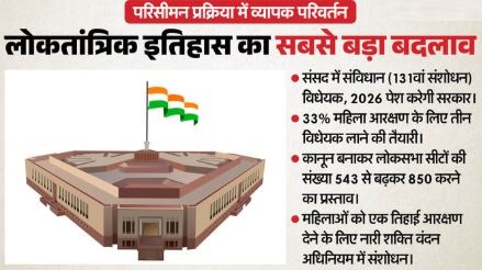 लोकसभा में 543 की जगह होंगे 850 सांसद- राज्यों को 815 और UTs को मिलेंगी 35 सीटें, केंद्र ने तैयार किया मसौदा