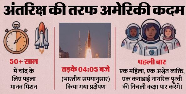 NASA ने चांद की तरफ भेजे 4 अंतरिक्ष यात्री,54 साल बाद इतिहास की दहलीज पर नासा,जानें..