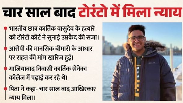 कार्तिक वासुदेव हत्या- भारतीय के हत्यारे को आजीवन कारावास, कार्तिक को कनाडा की अदालत से मिला इंसाफ