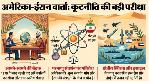 सुलह की असंभव-सी लगती मेज पर आज अमेरिका-ईरान आमने-सामने, 11 साल बाद सीधी बातचीत के आसार