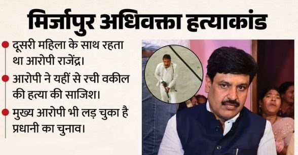 UP- अधिवक्ता का कत्ल: इस विवाद में हुई अधिवक्ता राजीव की हत्या, मिलकर तैयार की स्क्रिप्ट