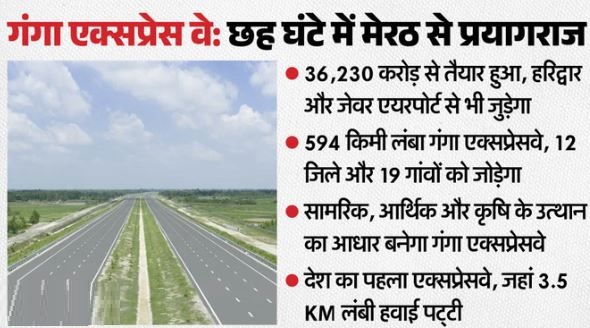 गंगा एक्सप्रेस वे- आज गंगा एक्सप्रेसवे का शुभारंभ, टोल दरें भी जारी, कार-दोपहिया वाहनों को देने होंगे इतने पैसे