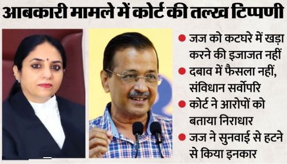 केजरीवाल को कोर्ट से झटका- जस्टिस शर्मा ही करेंगी सुनवाई, खारिज हुआ आवेदन