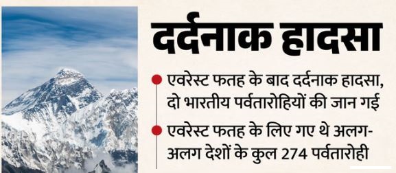 एवरेस्ट शिखर से उतरते समय 2 भारतीयों की मौत, गाइड ने की थी बचाने की कोशिश