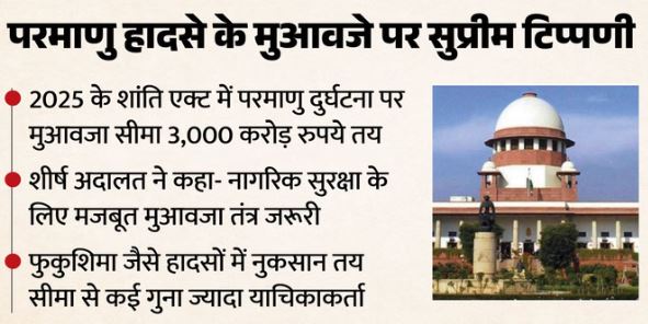 परमाणु दुर्घटना पर मुआवजे की सीमा- ‘शांति एक्ट’ पर SC में सुनवाई, जवाबदेही तय करने की हो रही मांग