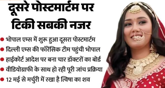 शुरू हुई त्विषा के दूसरे पोस्टमार्टम की प्रक्रिया:- दिल्ली एम्स की टीम मर्चुरी पहुंची,सुरक्षा के कड़े इंतजाम