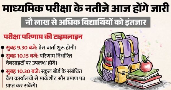 पश्चिम बंगाल बोर्ड Result 2026: आज आएगा पश्चिम बंगाल बोर्ड 10वीं का रिजल्ट, इतने बजे हो जाएगा वेबसाइट पर अपलोड