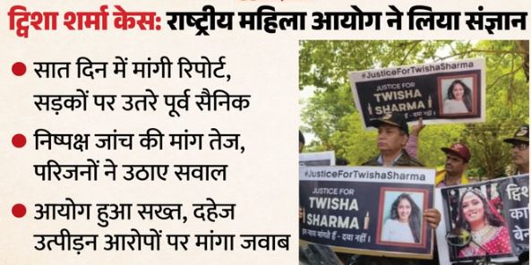 राष्ट्रीय महिला आयोग ने डीजीपी से मांगा जवाब, न्याय की मांग के लिए सड़कों पर उतरे पूर्व सैनिक