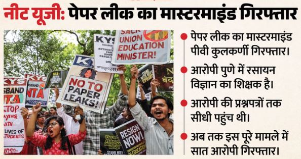 NEET- CBI ने मास्टरमाइंड पीवी कुलकर्णी को पकड़ा, परीक्षा प्रक्रिया में शामिल था केमिस्ट्री का शिक्षक