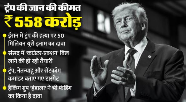 US-Iran- डोनाल्ड ट्रंप की हत्या पर ₹558 करोड़ का इनाम, ईरानी संसद में पेश किया जाएगा प्रस्ताव