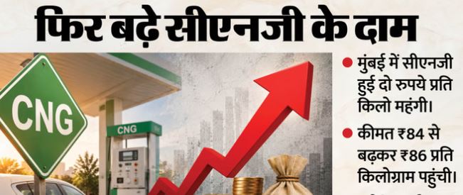 CNG- पश्चिम एशिया तनाव के बीच मुंबई में फिर दो रुपये महंगी हुई सीएनजी, 17 दिन में दूसरी बार बढ़े दाम