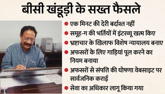 देहरादून: बीसी खंडूड़ी- अहम फैसले लेने में विपक्ष को विश्वास में लेते थे खंडूड़ी, वो काम जिनके लिए रहेंगे याद