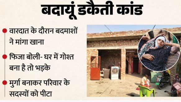 डकैती: बदमाशों ने दो घंटे बरपाया कहर, महिलाओं को पीटा, बक्से-बेड तोड़कर खंगाले