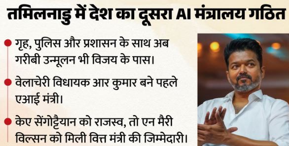 तमिलनाडु में नए विभागों का हुआ आवंटन-: एआई के लिए बना अलग मंत्रालय, CM विजय के पास कई अहम जिम्मेदारी