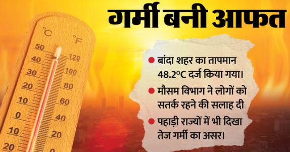 बरस रही आग: कई राज्यों में पारा 48 डिग्री के पार, 28 मई तक चलेगी हीटवेव, 6 दिन तक ऑरेंज अलर्ट