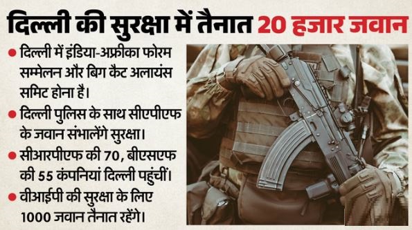 दिल्ली में 2 अंतरराष्ट्रीय सम्मेलनों की सुरक्षा CAPF के हवाले, 20 हजार जवान और 500 कमांडो तैनात