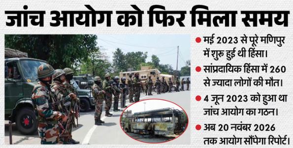 मणिपुर हिंसा: केंद्र सरकार ने पांचवीं बार जांच आयोग का बढ़ाया कार्यकाल, जानें ..