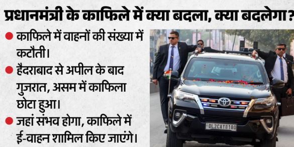 देशवासियों से अपील के बाद PM मोदी ने अपने काफिले का आकार घटाया, ई-वाहन शामिल होंगे