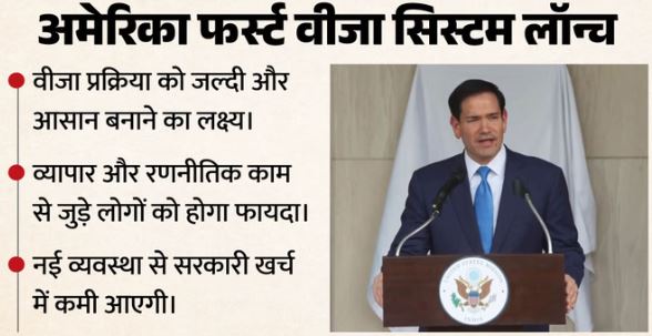 US का बड़ा फैसला: रूबियो ने फर्स्ट वीजा फ्रेमवर्क का किया एलान, जानें भारतीयों को क्या होगा फायदा