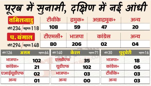 तमिलनाडु-: टीवीके प्रमुख विजय के घर पर जुट रहे नवनिर्वाचित विधायक,घर के बाहर बढ़ाई गई सुरक्षा