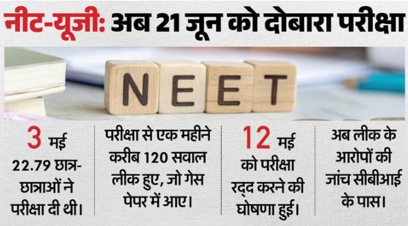 NEET- नीट-यूजी अब 21 जून को होगी,21 जून को देशभर में होगी परीक्षा