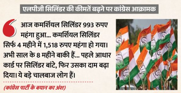 सिलिंडर के दाम बढ़ने पर कांग्रेस आक्रामक: मोदी का नाम लेकर कहा- फिर चला महंगाई का चाबुक,आंकड़े भी साझा किए
