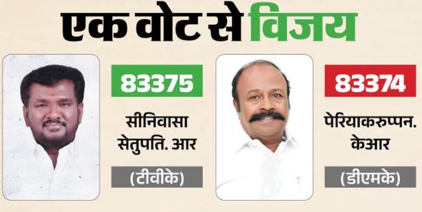 बस एक वोट से जीता चुनाव-: कौन हैं विजय की पार्टी के एस. सेतुपति? जिन्होंने मंत्री पेरियाकरुप्पन को हराया