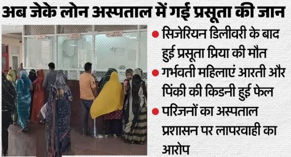 कोटा- फिर एक और प्रसूता ने गंवाई जान: अस्पताल में सिजेरियन डिलीवरी के बाद हुई मौत, 2 महिलाओं की किडनी फेल