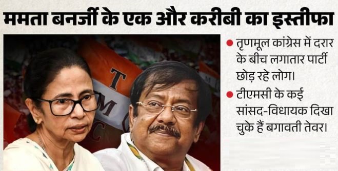 ममता को एक और झटका: पूर्व मंत्री जेपी मल्लिक ने छोड़ी पार्टी, TMC में दरार के बीच दीदी ने दिया था अहम जिम्मा