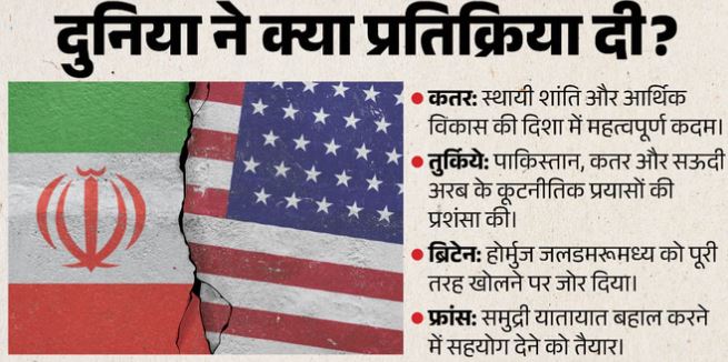 अमेरिका-ईरान शांति समझौते का दुनिया ने किया स्वागत,कई देशों ने दी प्रतिक्रिया