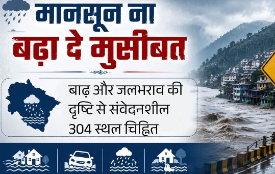 देहरादून- मानसून में बाढ़ और जलभराव की दृष्टि से संवेदनशील 304 स्थल चिह्नित