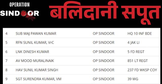 ऑपरेशन सिंदूर में बलिदान हुए थे छह सपूत: सरकार ने जारी किए नाम, इनमें वायुसेना का एक और थल सेना के पांच जवान
