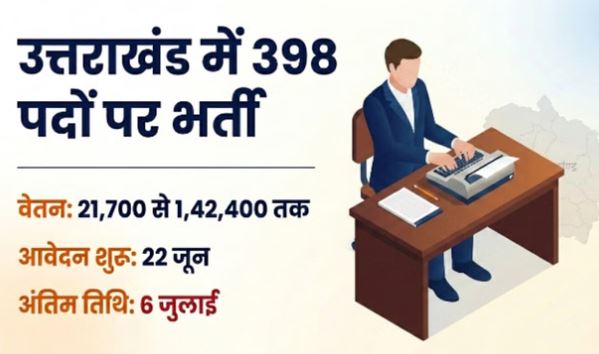उत्तराखंड में जूनियर असिस्टेंट और स्टेनोग्राफर समेत 398 पदों पर भर्ती, स्नातक वाले कर सकते हैं आवेदन