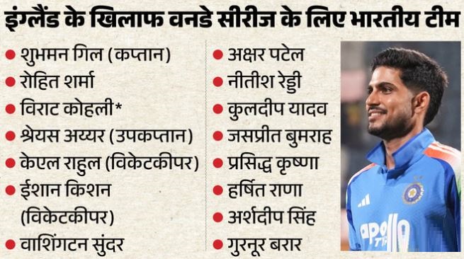 IND vs ENG: इंग्लैंड के खिलाफ वनडे सीरीज के लिए भारतीय टीम घोषित, कोहली की सशर्त वापसी, बुमराह टीम में शामिल