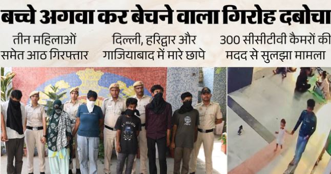 खुलासा: अगवा कर बच्चों को बेचते, दिल्ली से हरिद्वार और गाजियाबाद तक 300 CCTV फुटेज से सुलझा रहस्य