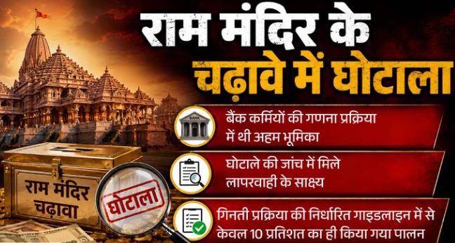 राममंदिर दान में डाका- ‘जैसे निर्देश, वैसा ही करते थे’, इसलिए ट्रस्ट पदाधिकारियों के आगे नतमस्तक थे बैंक अफसर