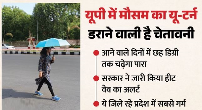 प्रदेश में आज से खत्म होगा पश्चिमी विक्षोभ का असर, सोमवार को कई जिलों में हुई आंधी-बारिश,चढ़ेगा पारा