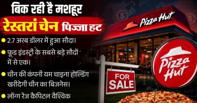 पिज्जा हट- 2.7 अरब डॉलर में बिकेगी दुनिया की मशहूर पिज्जा चेन पिज्जा हट, जानिए वजह..