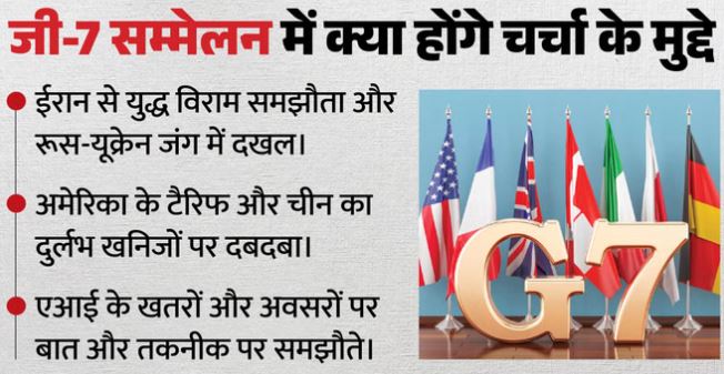 जी-7 सम्मेलन की शुरुआत, इस बार की बैठक क्यों खास, इसके किस सदस्य का कब हुआ ट्रंप से विवाद? जानें