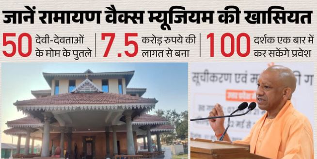 अयोध्या को मिला ‘रामायण वैक्स म्यूजियम’, ‘923 जिन पुत्रों’ के मंदिर का CM करेंगे शिलान्यास, मिलेगी सौगात