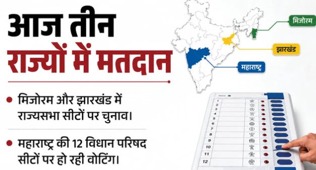 महाराष्ट्र विधान परिषद की 12 सीट पर मतदान, झारखंड-मिजोरम की राज्यसभा सीटों पर भी वोटिंग