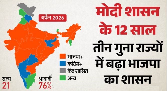 प. नेहरू को पीछे छोड़ PM मोदी ने बनाया नया कीर्तिमान, जानें उनके कार्यकाल में कैसे देश में बढ़ी भाजपा