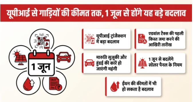 Changes: 1 जून से क्या-क्या बदल गया? UPI, कार, टैक्स और सोलर पैनल से जुड़े पांच बड़े बदलाव