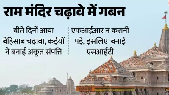 राममंदिर:- चढ़ावे में गिनती से पहले पार हो जाती थी रकम, एफआईआर की जगह इसलिए चुना गया SIT का रास्ता..