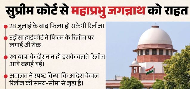 शर्त के साथ रोक हटी- SC ने खोला ‘महाप्रभु जगन्नाथ’ की रिलीज का रास्ता, जानें कब आएगी फिल्म?