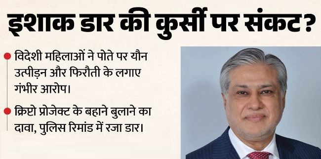 आरोप- विदेशी महिलाओं की आबरू लूटने का, पाकिस्तानी डिप्टी PM के पोते की गिरफ्तारी, क्या इस्तीफा देंगे इशाक डार?