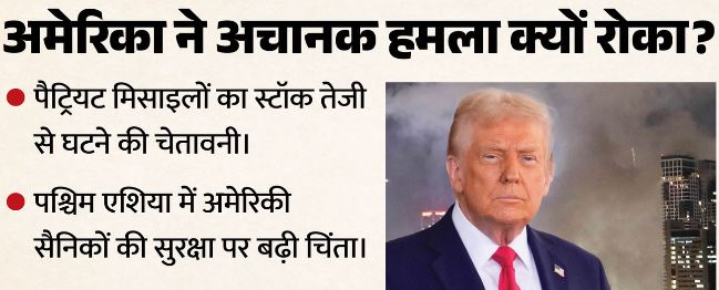 बड़ा दावा- पश्चिम एशिया संकट: खत्म हो रहे हैं अमेरिकी मिसाइल इंटरसेप्टर,अब पीछे हटेंगे ट्रंप?